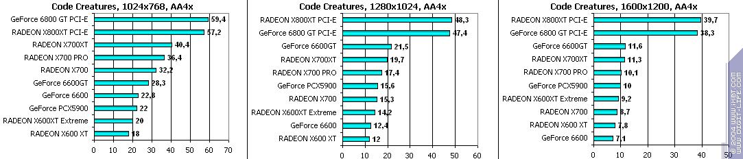 Sapphire HYBRID Radeon X700 PRO, фото 23