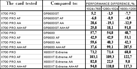 Sapphire HYBRID Radeon X700 PRO, фото 25