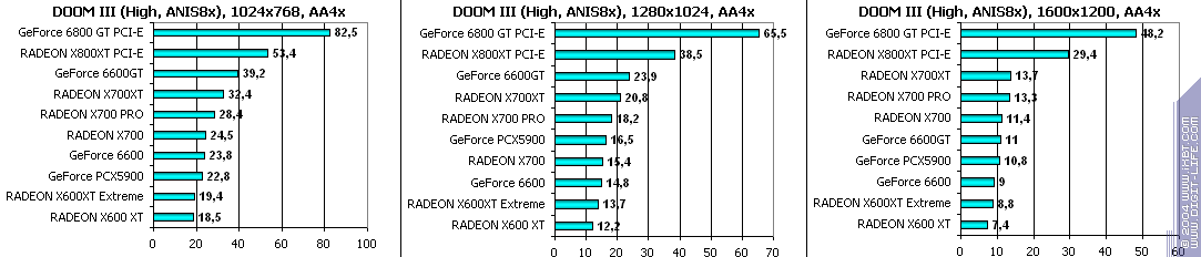 Sapphire HYBRID Radeon X700 PRO, фото 77