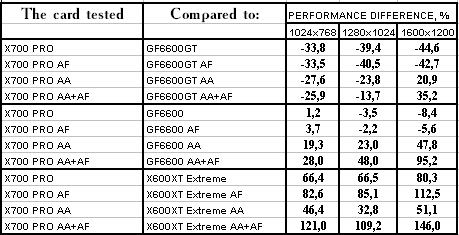 Sapphire HYBRID Radeon X700 PRO, фото 79