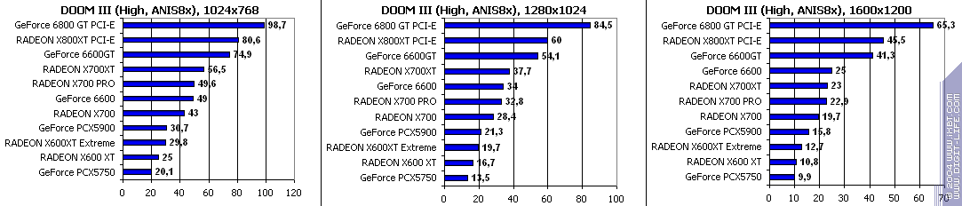 Sapphire HYBRID Radeon X700 PRO, фото 75