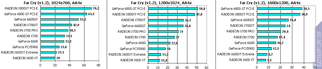 Sapphire HYBRID Radeon X700 PRO, фото 48