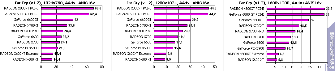 Sapphire HYBRID Radeon X700 PRO, фото 49