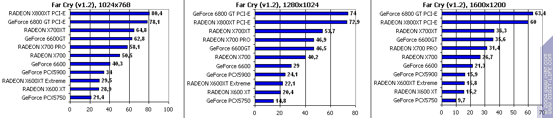 Sapphire HYBRID Radeon X700 PRO, фото 46