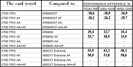 Sapphire HYBRID Radeon X700 PRO, фото 58