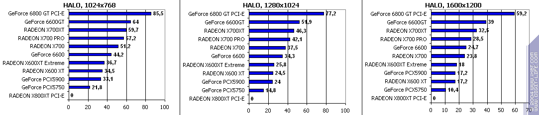 Sapphire HYBRID Radeon X700 PRO, фото 56