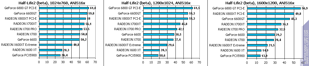 Sapphire HYBRID Radeon X700 PRO, фото 59