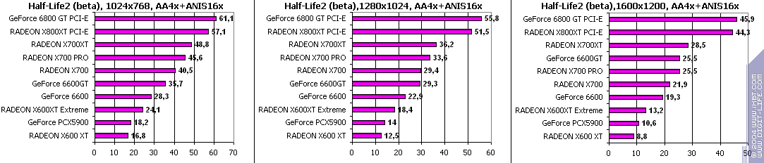 Sapphire HYBRID Radeon X700 PRO, фото 60