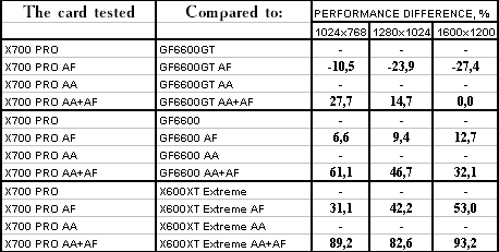 Sapphire HYBRID Radeon X700 PRO, фото 61