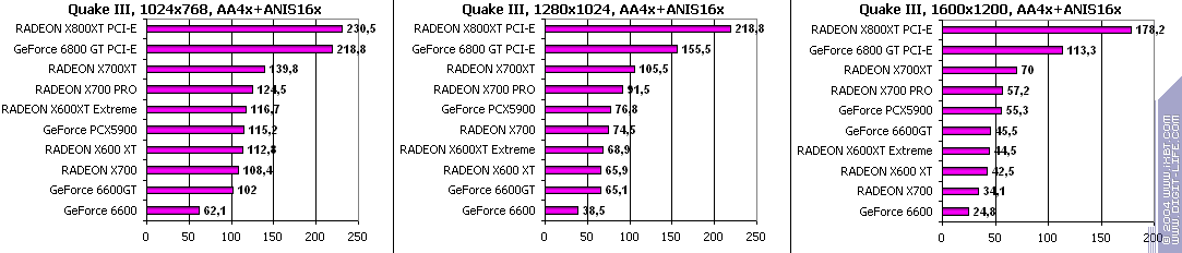 Sapphire HYBRID Radeon X700 PRO, фото 68