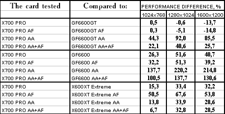 Sapphire HYBRID Radeon X700 PRO, фото 69