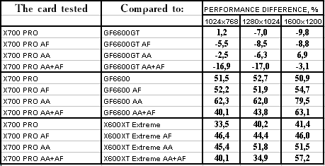 Sapphire HYBRID Radeon X700 PRO, фото 40