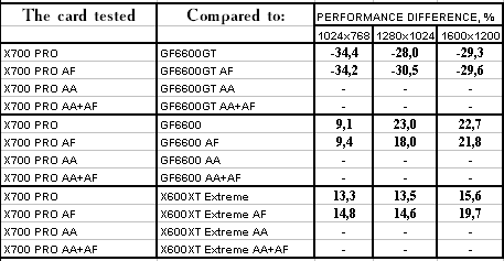 Sapphire HYBRID Radeon X700 PRO, фото 64