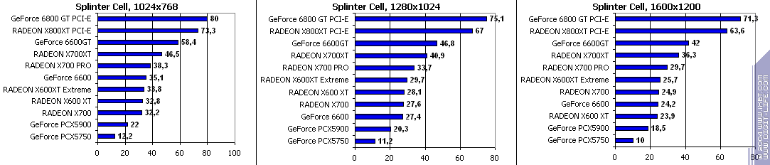 Sapphire HYBRID Radeon X700 PRO, фото 62