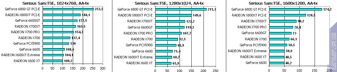 Sapphire HYBRID Radeon X700 PRO, фото 18