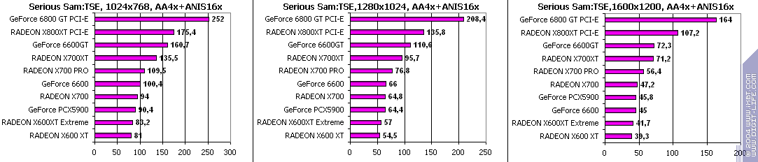 Sapphire HYBRID Radeon X700 PRO, фото 19