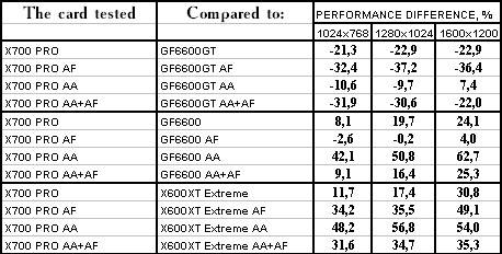 Sapphire HYBRID Radeon X700 PRO, фото 20