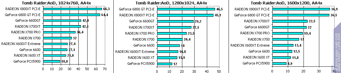 Sapphire HYBRID Radeon X700 PRO, фото 43
