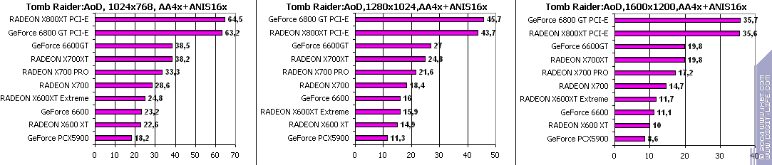 Sapphire HYBRID Radeon X700 PRO, фото 44