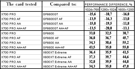 Sapphire HYBRID Radeon X700 PRO, фото 45