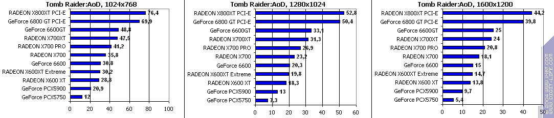 Sapphire HYBRID Radeon X700 PRO, фото 41