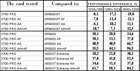 Sapphire HYBRID Radeon X700 PRO, фото 35