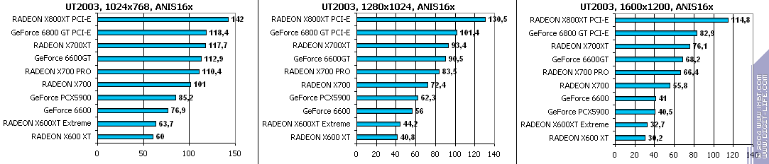 Sapphire HYBRID Radeon X700 PRO, фото 27