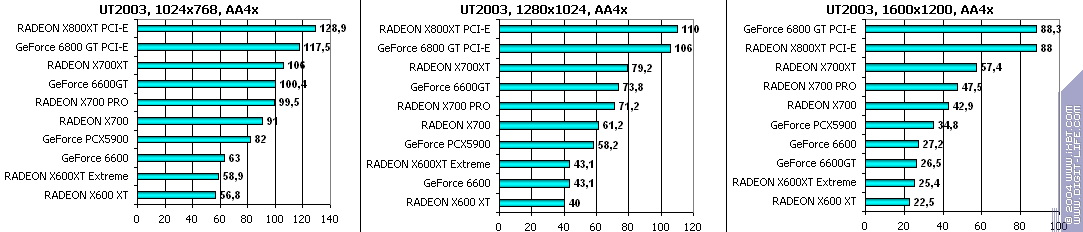 Sapphire HYBRID Radeon X700 PRO, фото 28