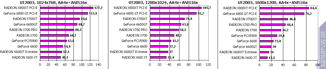 Sapphire HYBRID Radeon X700 PRO, фото 29