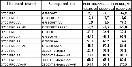 Sapphire HYBRID Radeon X700 PRO, фото 30