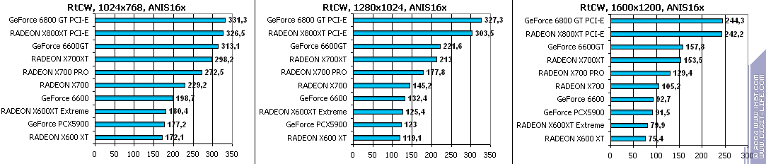 Sapphire HYBRID Radeon X700 PRO, фото 71