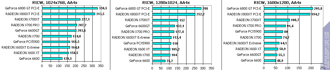Sapphire HYBRID Radeon X700 PRO, фото 72