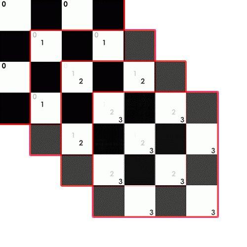 Что скрывается за технологией NVIDIA Intellisample?, фото 1