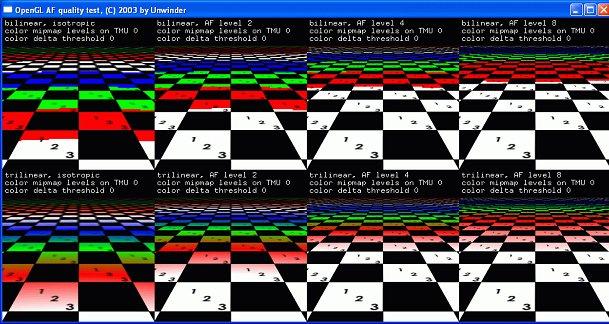 Что скрывается за технологией NVIDIA Intellisample?, фото 2