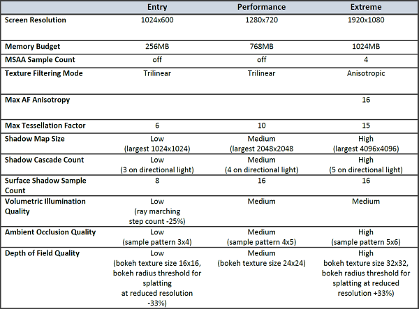 Futuremark 3DMark 11:, фото 3