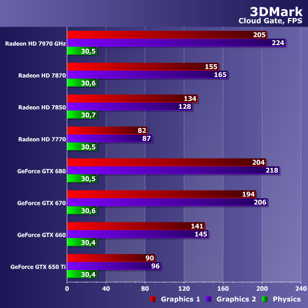 Futuremark 3DMark (2013):, фото 39
