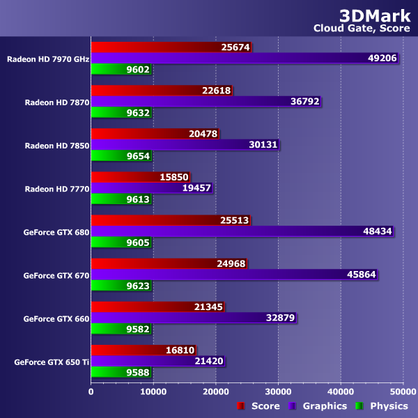 Futuremark 3DMark (2013):, фото 40