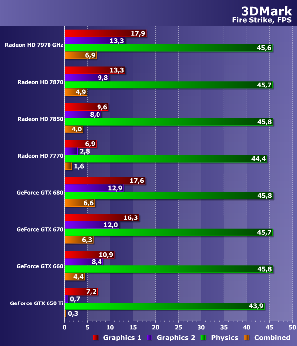 Futuremark 3DMark (2013):, фото 43