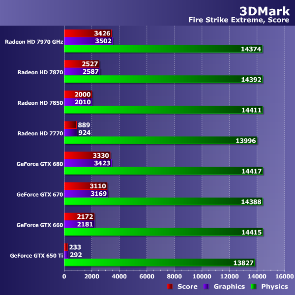 Futuremark 3DMark (2013):, фото 44