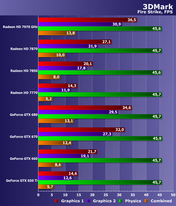 Futuremark 3DMark (2013):, фото 41