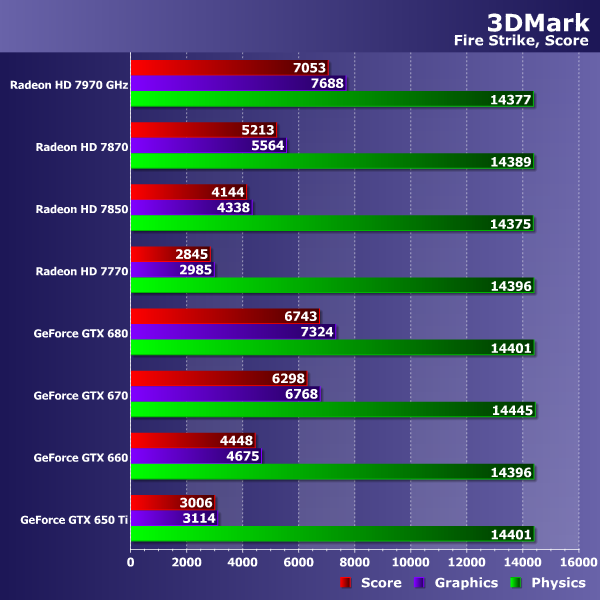 Futuremark 3DMark (2013):, фото 42