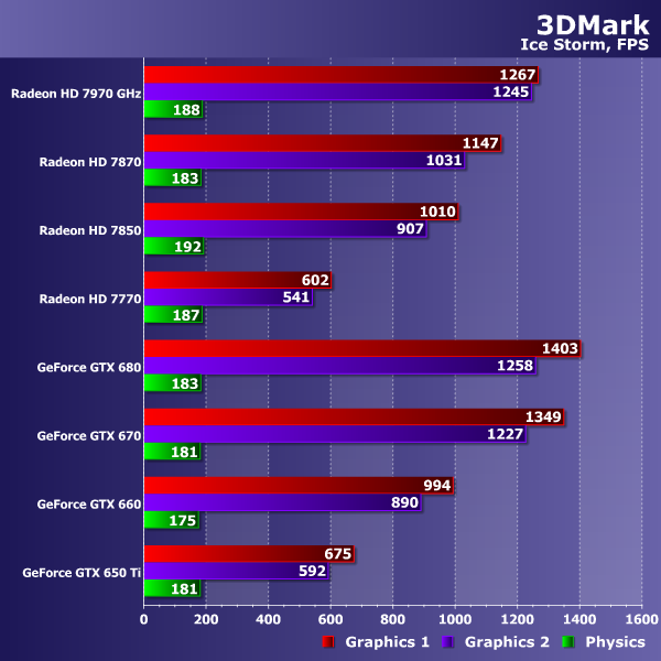Futuremark 3DMark (2013):, фото 37