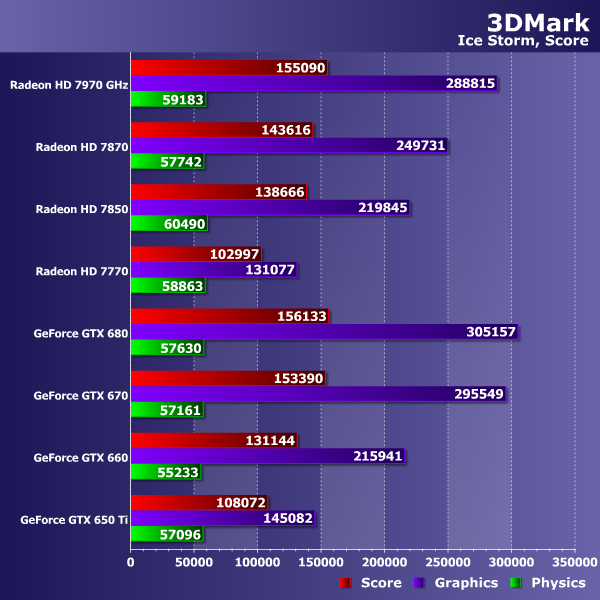 Futuremark 3DMark (2013):, фото 38
