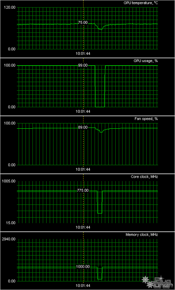 GeForce GT 430, GT 440, GTS 450, GTX 560 и Radeon HD 6850 производства AFox:, фото 42