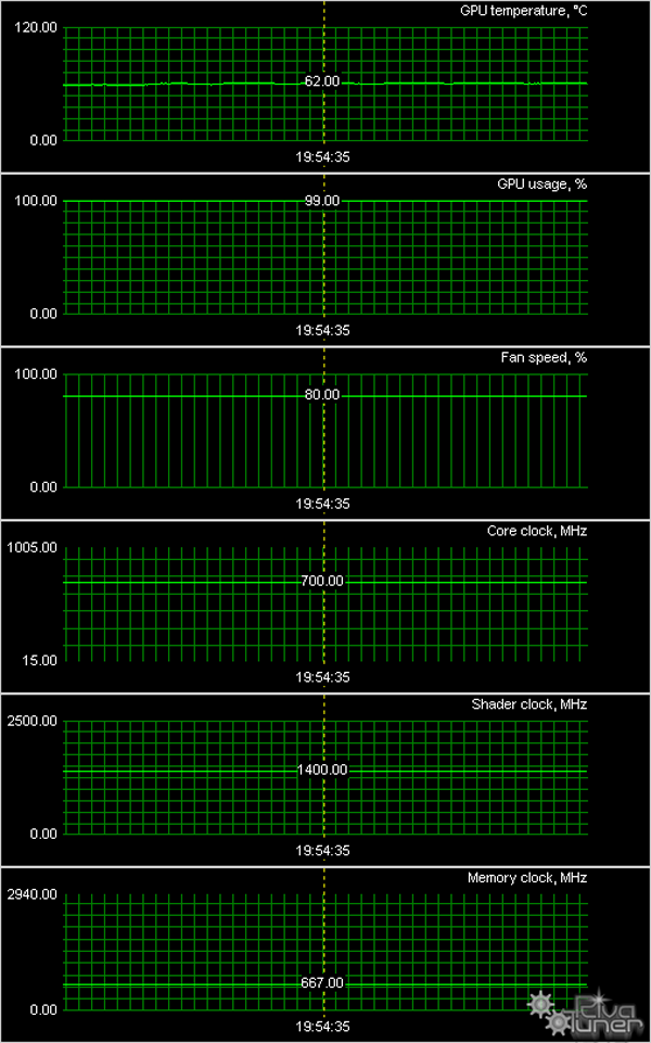 GeForce GT 430, GT 440, GTS 450, GTX 560 и Radeon HD 6850 производства AFox:, фото 43