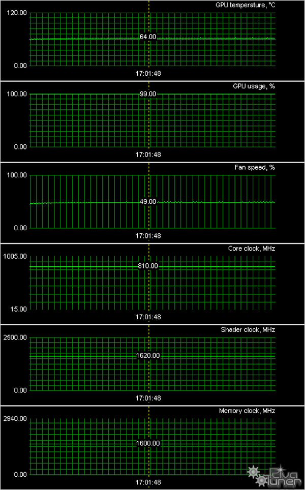 GeForce GT 430, GT 440, GTS 450, GTX 560 и Radeon HD 6850 производства AFox:, фото 44