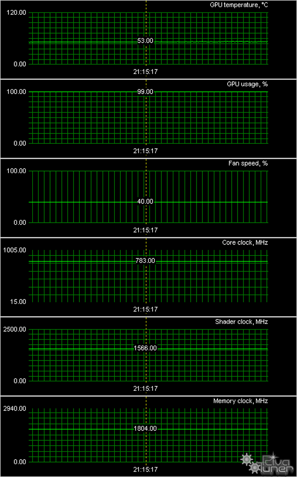 GeForce GT 430, GT 440, GTS 450, GTX 560 и Radeon HD 6850 производства AFox:, фото 45