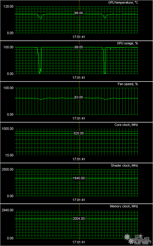 GeForce GT 430, GT 440, GTS 450, GTX 560 и Radeon HD 6850 производства AFox:, фото 46