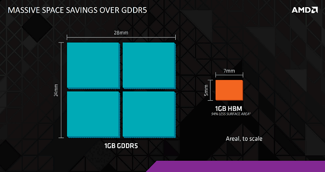 Новый стандарт высокоскоростной памяти High Bandwidth Memory:, фото 10