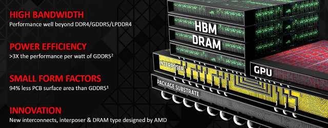 Новый стандарт высокоскоростной памяти High Bandwidth Memory:, фото 1